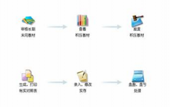 有沒免費的庫存管理軟件，關于物料數(shù)量入出的？