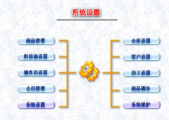 求一個真正免費的單機文胸庫存管理軟件！