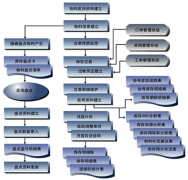 求一款免費(fèi)單機(jī)賣鞋的庫(kù)存管理軟件！
