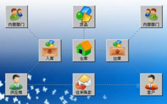 我想要個(gè)庫(kù)存管理軟件，免費(fèi)最好？