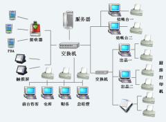 急求庫存管理軟件，免費的！