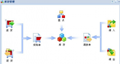 哪里有免費的庫存管理軟件實用，并支持局域網(wǎng)？
