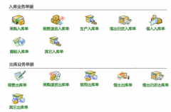 求一款真正免費(fèi)的手機(jī)行業(yè)庫存管理軟件？