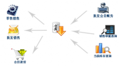 免費(fèi)庫存軟件，服裝庫存軟件哪里有？