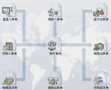 急需一簡單、免費(fèi)庫存軟件！