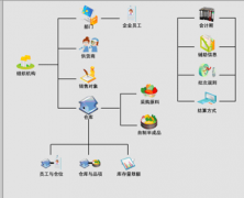 尋找一款免費(fèi)庫(kù)存軟件？