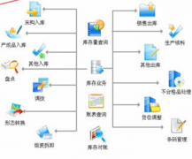 求一個(gè)免費(fèi)的鞋子庫存軟件，最好是簡單點(diǎn)的?