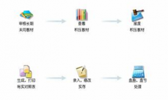 庫存軟件，要免費(fèi)的，有批號(hào)的，請問哪里有？