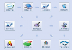 誰有免費(fèi)的餐飲庫存軟件，能發(fā)給我嗎？