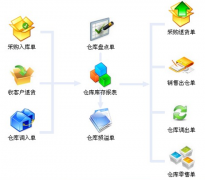 倉庫管理軟件免費版用什么好，大家給點建議！