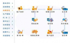 求一個好用的、免費的倉庫管理軟件！