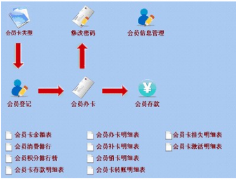 美容院用什么管理系統(tǒng) ？