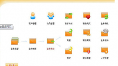 美容院管理軟件誰給推薦 ？