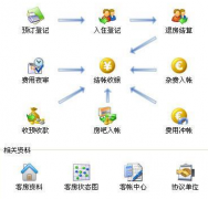什么酒店管理系統(tǒng)最好用？