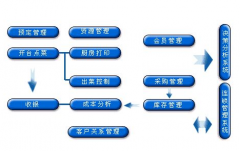 酒店管理系統(tǒng)軟件哪個(gè)比較好呢？？