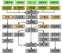 請問印刷軟件公司有哪些軟件？