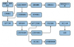 急求印刷管理軟件，要求價位3000元左右！