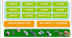 印刷報價軟件和印刷管理軟件有什么區(qū)別？