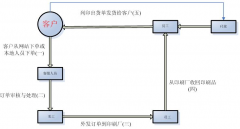 什么印刷管理軟件比較適合中小企業(yè)使用的？