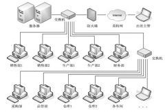 印刷管理軟件推薦免費(fèi)的最好！