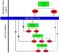 什么是傳統(tǒng)印刷管理軟件？