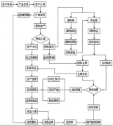 印刷ERP軟件價(jià)格？
