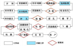 印刷erp軟件哪個(gè)便宜？哪個(gè)好？