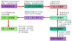 請(qǐng)幫我推薦一款針對(duì)印刷廠的ERP管理軟件！