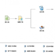 印刷廠都用什么樣的印刷ERP軟件??？