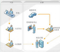 養(yǎng)老院管理軟件是否需要？