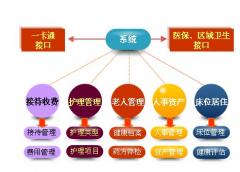 養(yǎng)老院管理軟件哪家好？