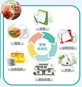 求好的養(yǎng)老院管理軟件，使用過的最好了