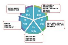 想找款工程材料管理軟件，網(wǎng)友們知道的推薦一個(gè)？