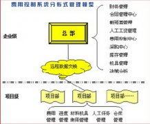 哪個(gè)公司建筑材料管理軟件比較好用？