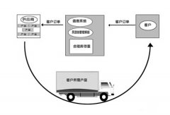 有免費(fèi)的物流管理系統(tǒng)嗎？