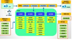 物流管理軟件對物流企業(yè)的管理有什么好處？
