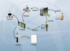 機房管理系統(tǒng)需要些什么功能？