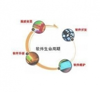 大學(xué)社團(tuán)管理系統(tǒng)功能實(shí)現(xiàn)？