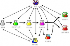 實(shí)驗(yàn)室管理系統(tǒng)？？