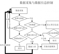 實(shí)驗(yàn)室管理軟件??！