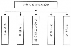 實(shí)驗(yàn)室管理系統(tǒng)有哪家做的比較好的軟件？