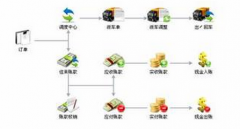 實(shí)驗(yàn)室設(shè)備管理系統(tǒng)應(yīng)該具備哪些功能？
