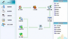 小區(qū)一卡通管理系統(tǒng)？