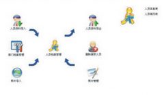 想購(gòu)買(mǎi)一卡通管理系統(tǒng)，哪個(gè)廠(chǎng)家質(zhì)量保證，售后服務(wù)怎么樣？