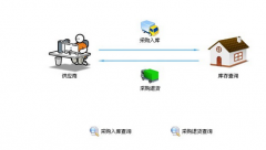 校園一卡通有哪些用途,越詳細(xì)越好？？？