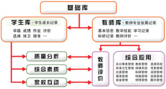 最好用的培訓管理軟件是什么？