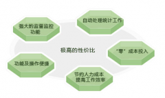 培訓(xùn)學(xué)校用哪個(gè)管理軟件好呀？