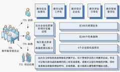 培訓(xùn)班管理系統(tǒng)功能特點？