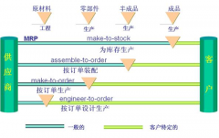 簡(jiǎn)單易用的生產(chǎn)管理軟件哪里有？