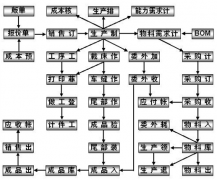 哪個(gè)生產(chǎn)管理系統(tǒng)軟件好？